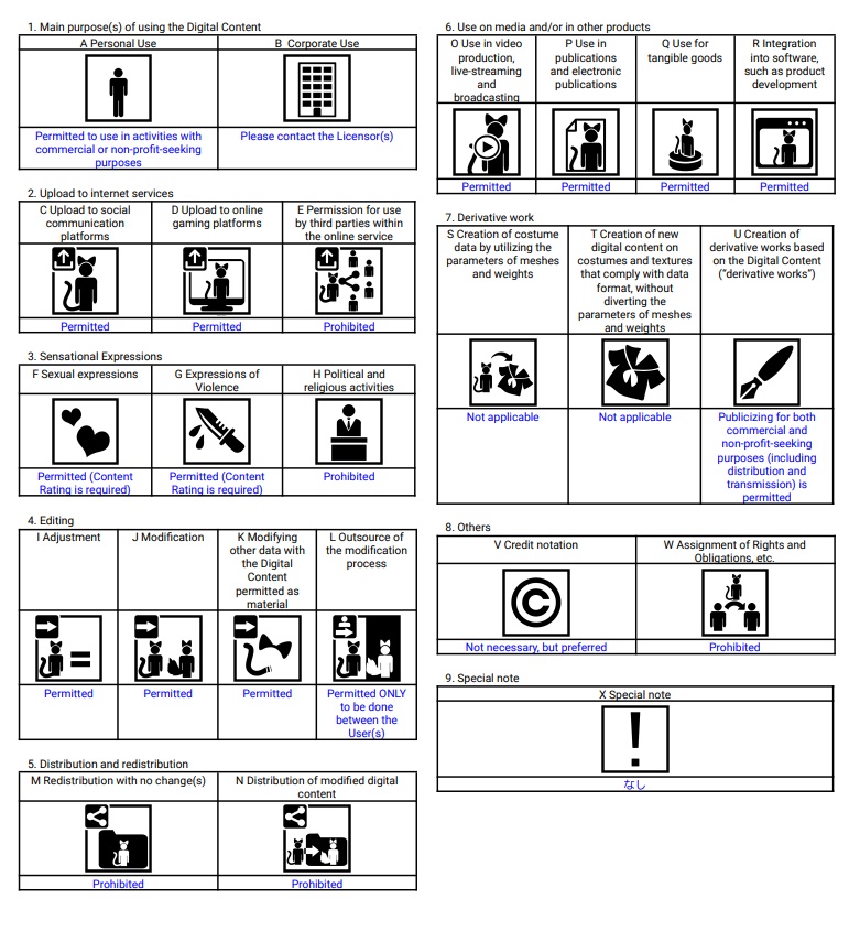 【7アバター対応】トレンチライクワンピース【3D衣装モデル】