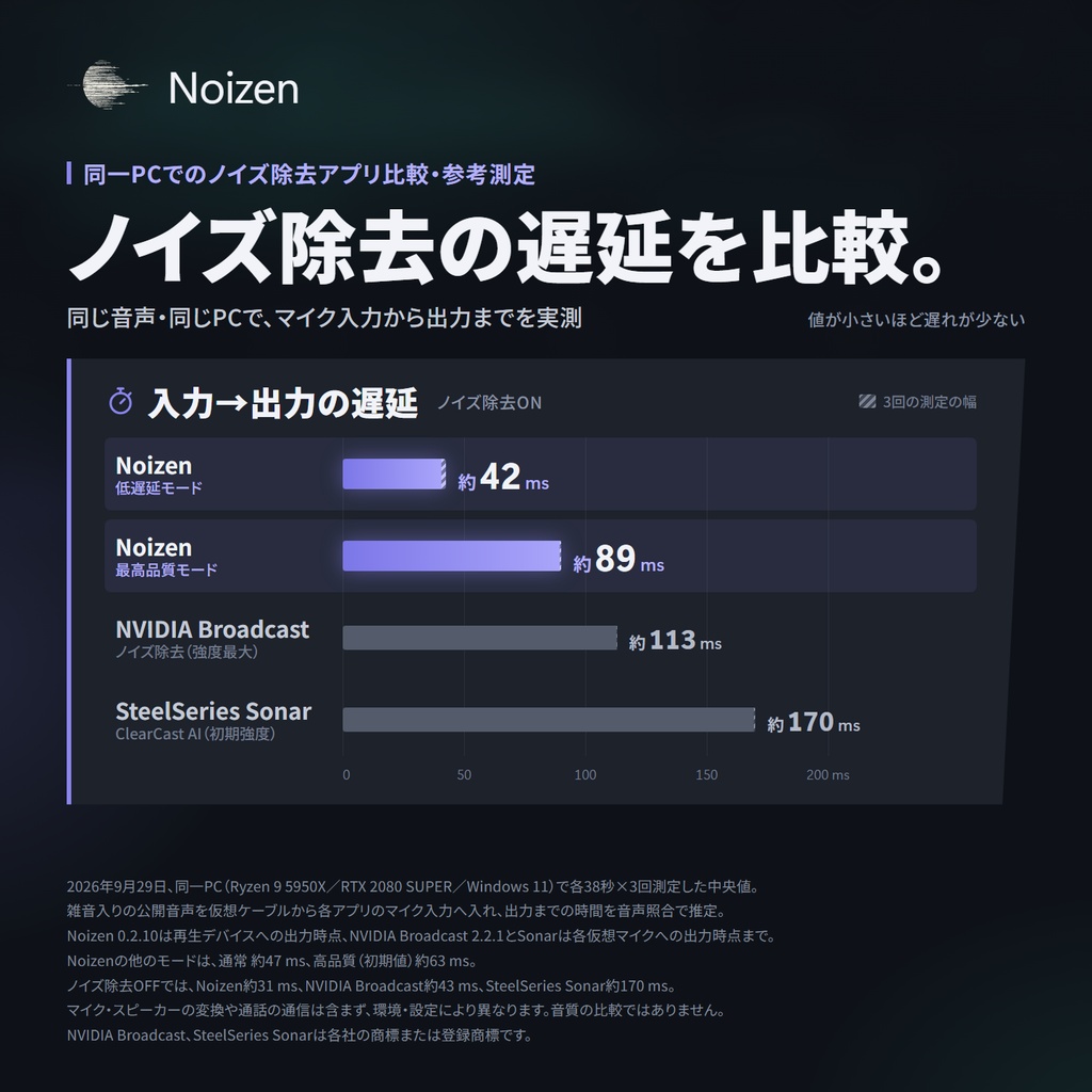 Noizen - 通話や配信の声を、綺麗に美しく!
