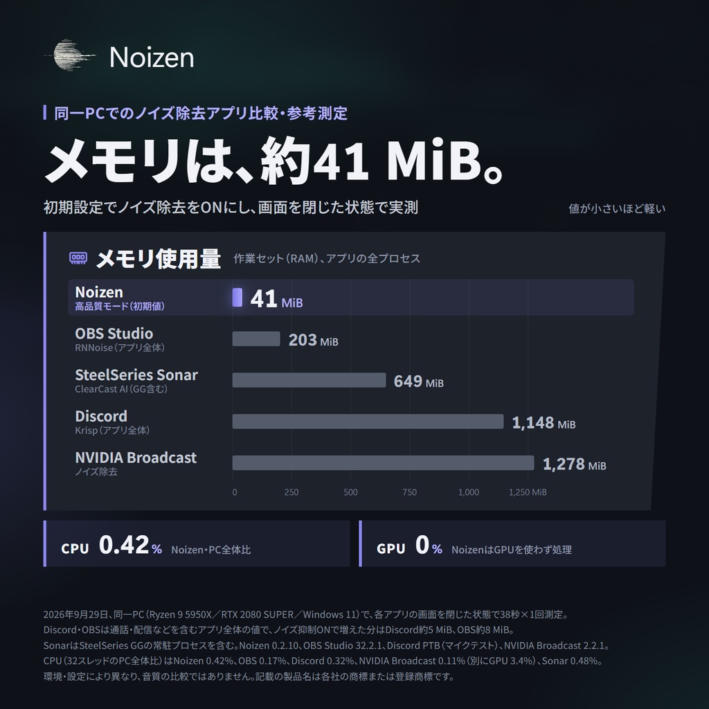Noizen - 通話や配信の声を、綺麗に美しく!