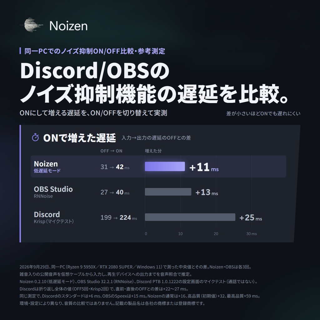 Noizen - 通話や配信の声を、綺麗に美しく!