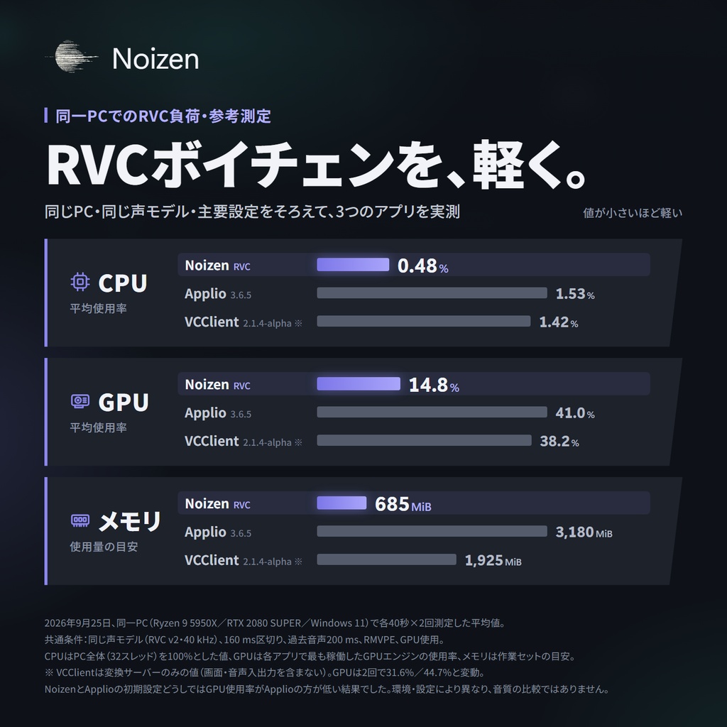 Noizen - 通話や配信の声を、綺麗に美しく!