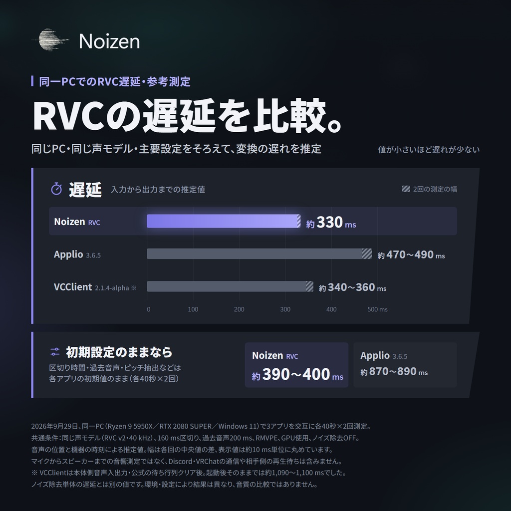 Noizen - 通話や配信の声を、綺麗に美しく!