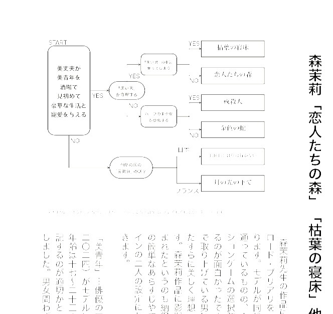 日本近現代同性愛文学感想文 二