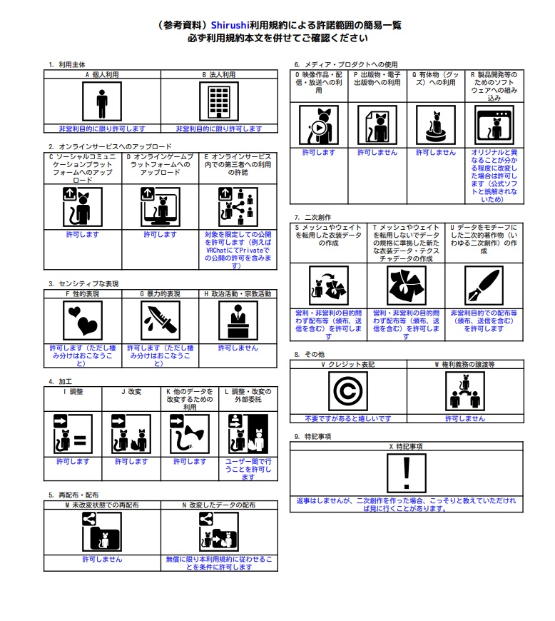 【VRC PC&Quest両対応・fallback対応アバター】Shirushi