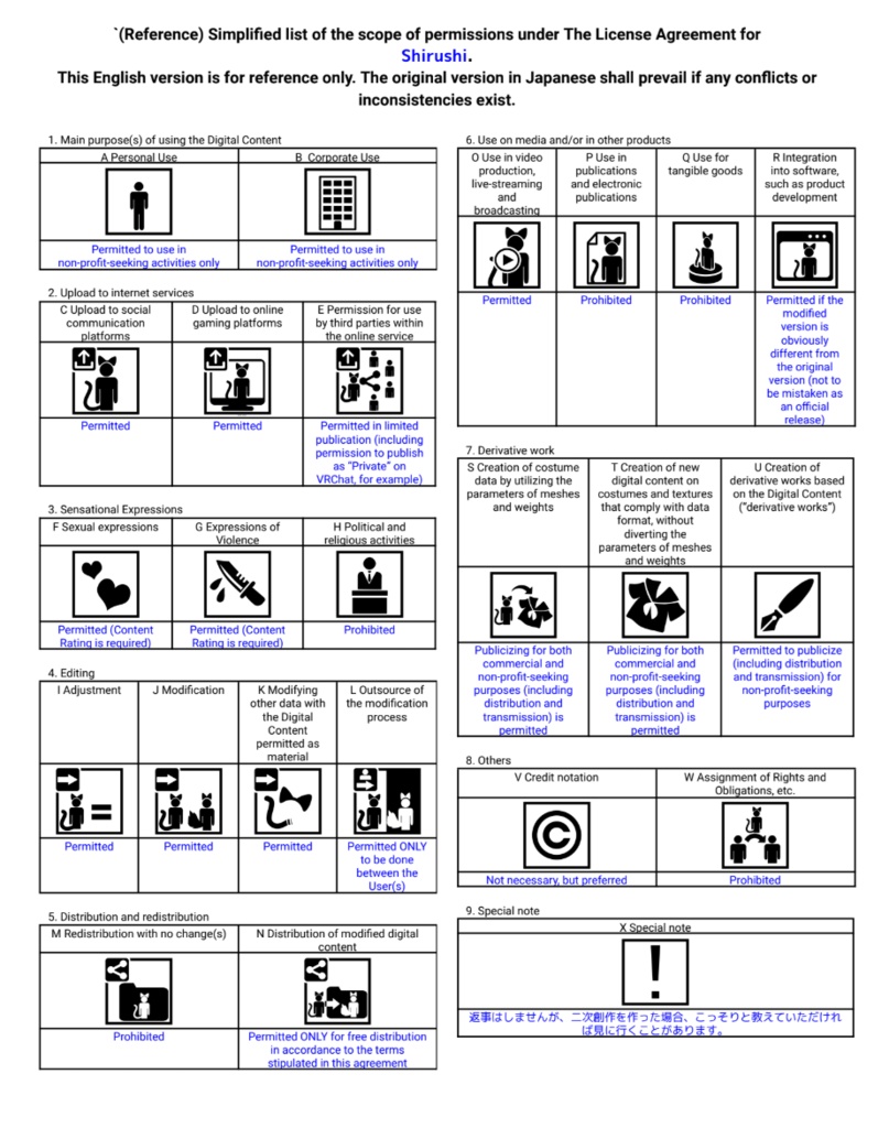 【VRC PC&Quest両対応・fallback対応アバター】Shirushi