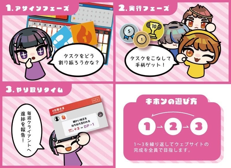 ボードゲーム「甘辛ディレクションロード」