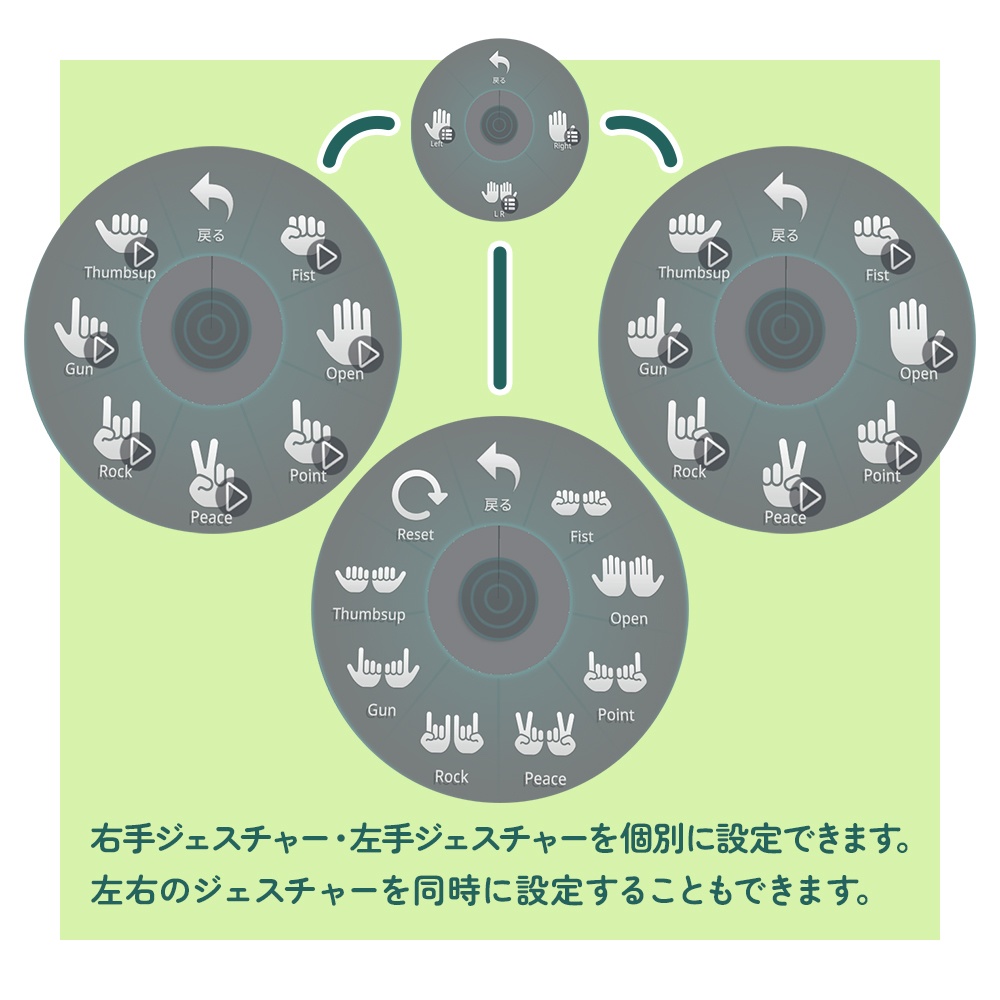 ハンドジェスチャー固定ギミック(まめひなた/キプフェル/うささき/れんずちゃん/イサナイ・ヌク/ウルタラ)