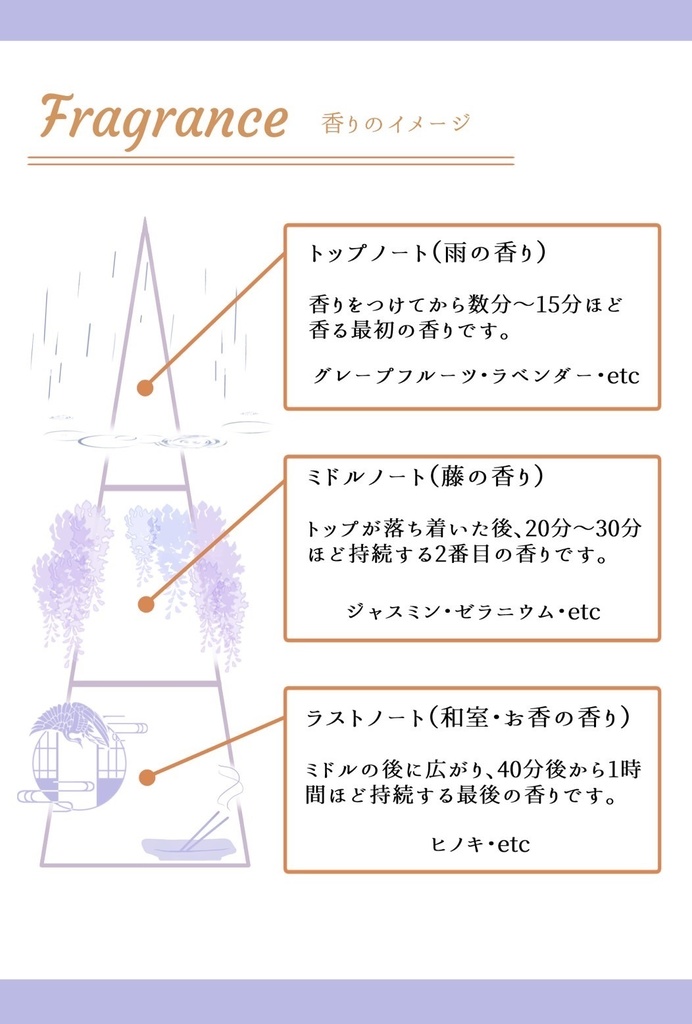 雨音/フレグランススプレー10mL