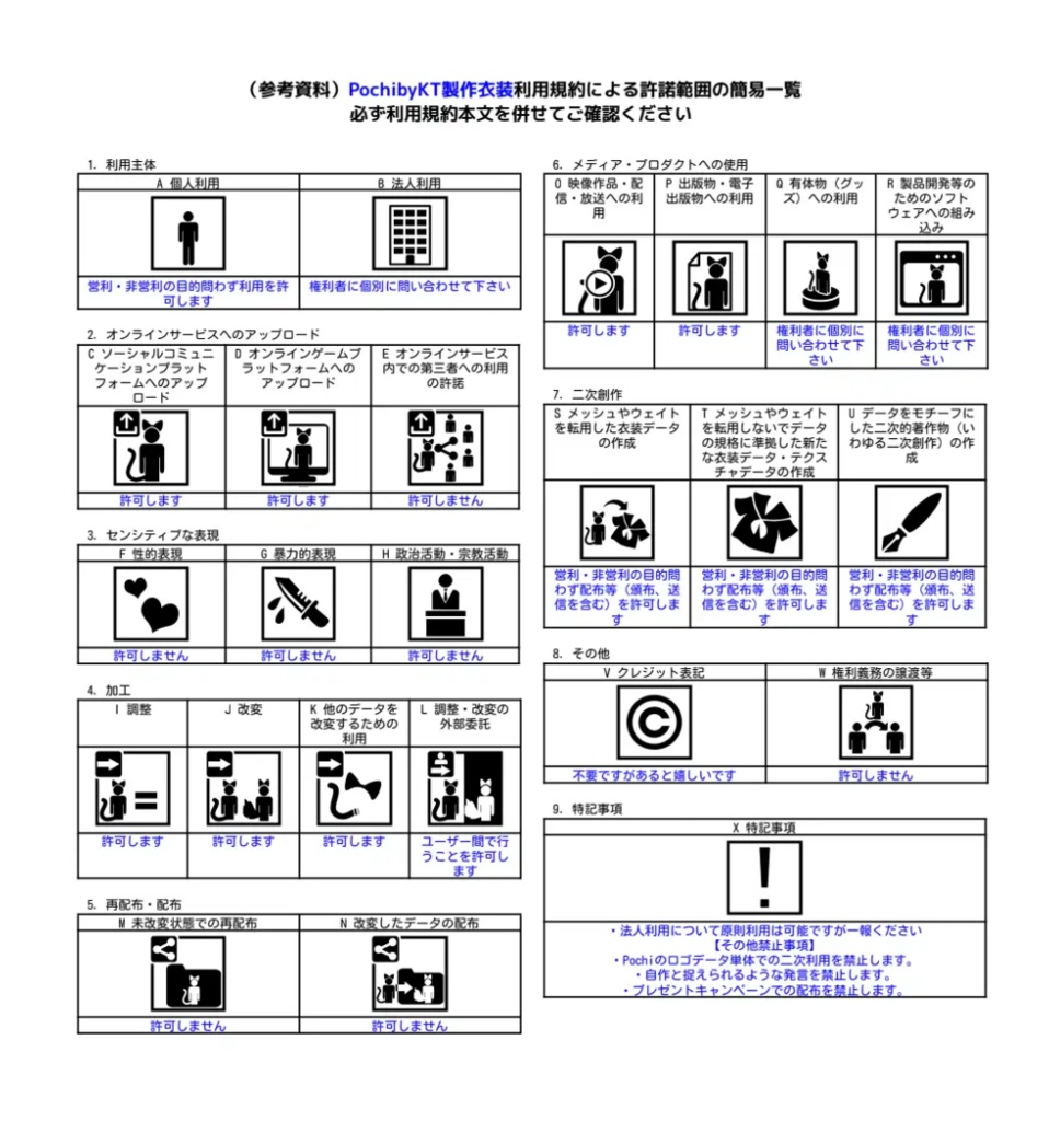 【13アバター対応】PieDress - パイドレス【VRC想定衣装】