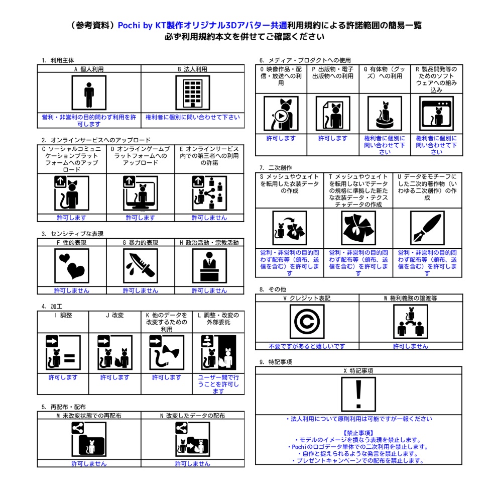 【オリジナル3Dモデル】Puchi プチ【VRChatアバター】