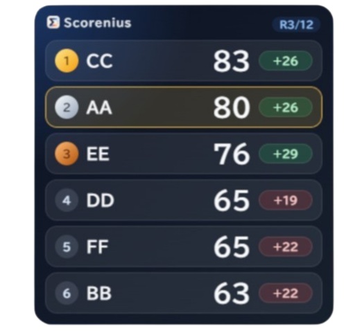【無料配布】Scorenius|マリオカート ワールド向け・非公式チーム戦点数自動集計アプリ