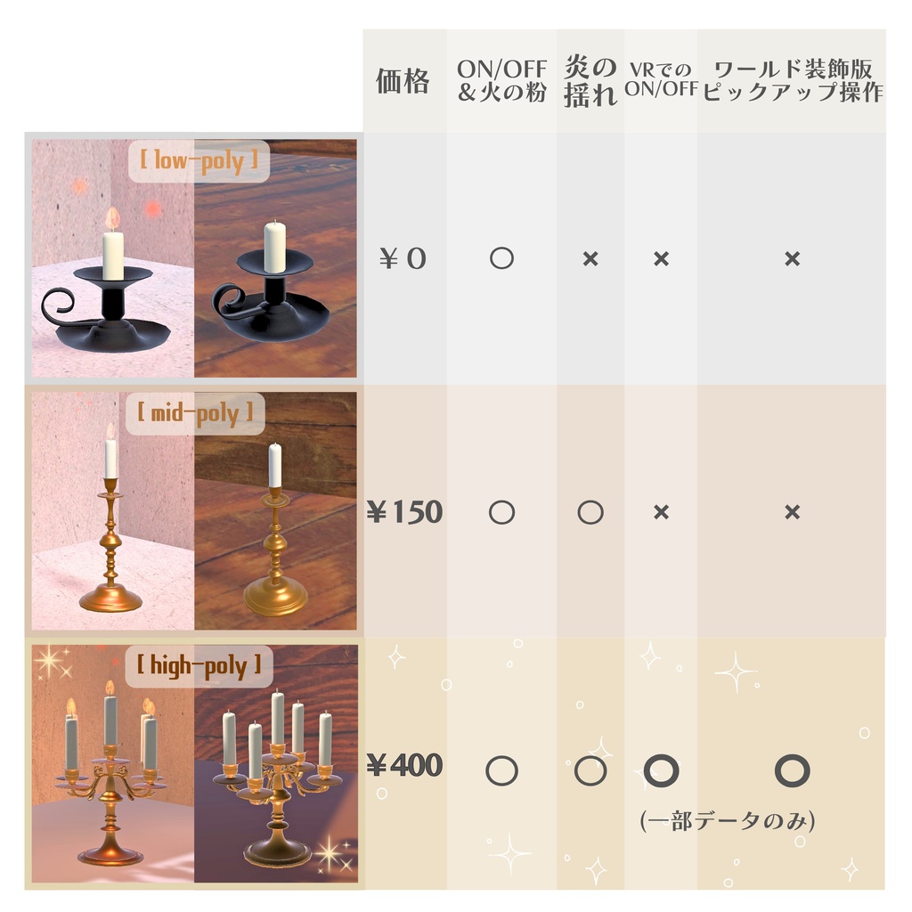 【無料/free】キャンドル/Candle、ローポリ/low-poly