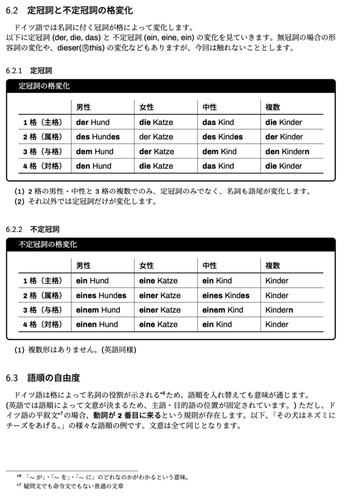 完全初心者向けドイツ語入門(全3回分)