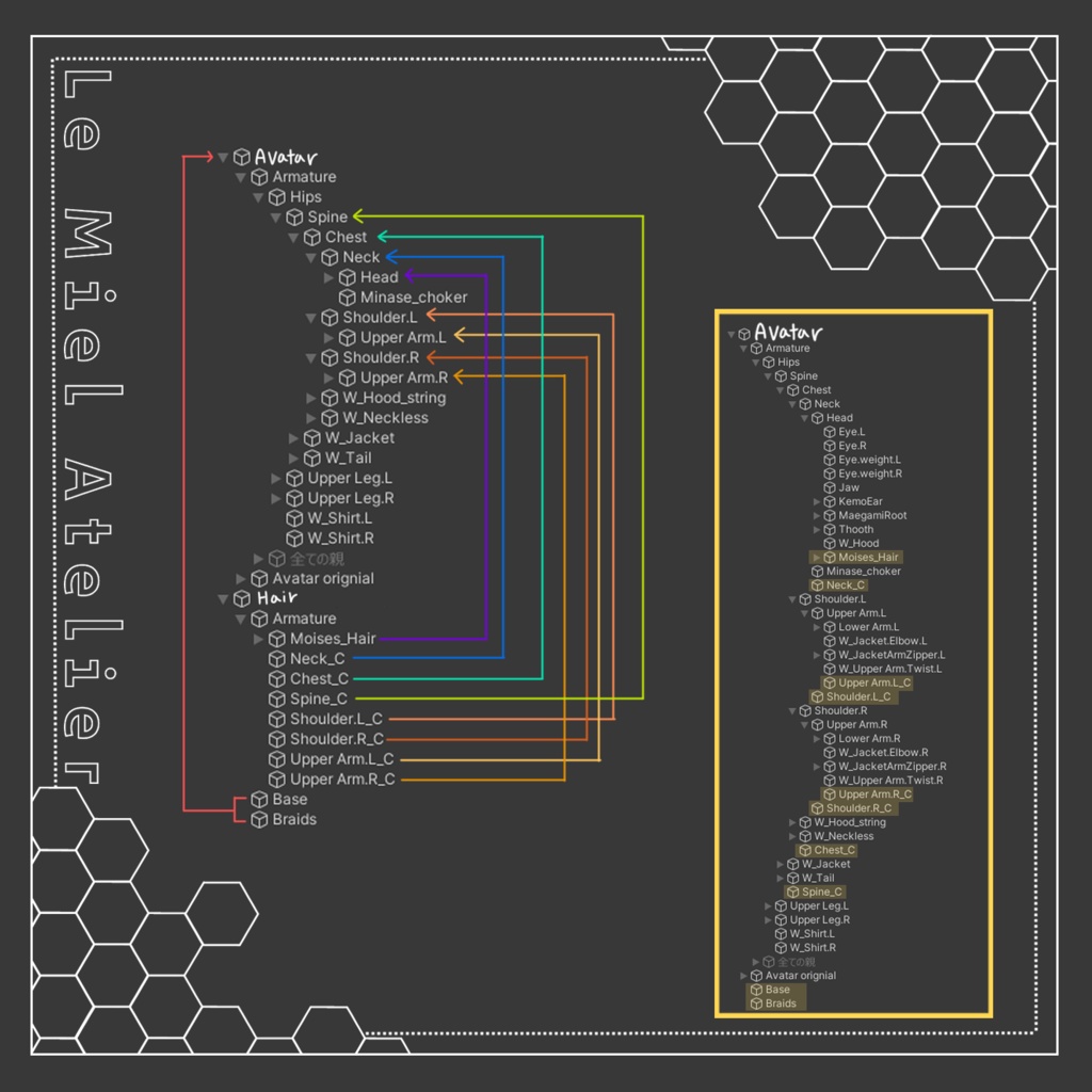 Moises 「モイシス」ft. Melty Lily💙