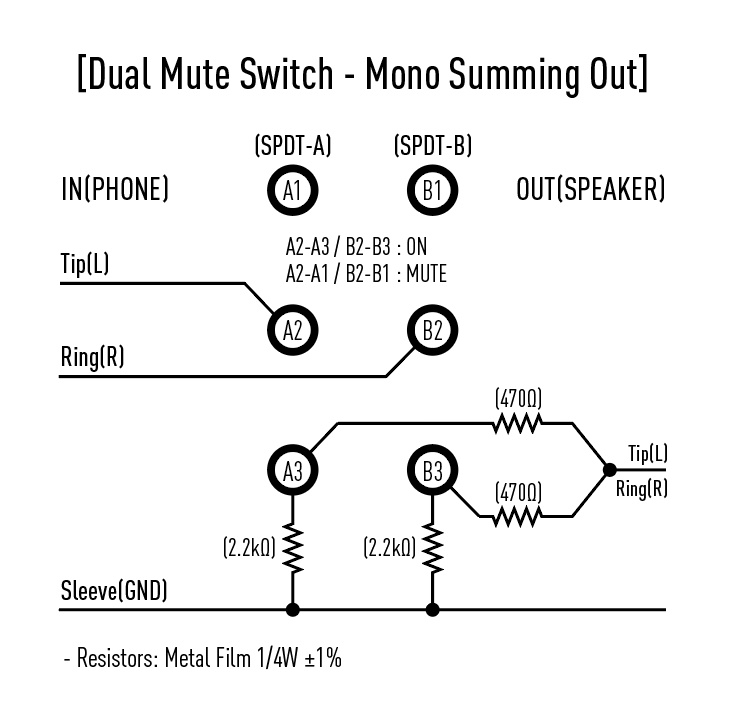 左右個別ミュートスイッチ(モノラルMIX出力)/ステレオミニ
