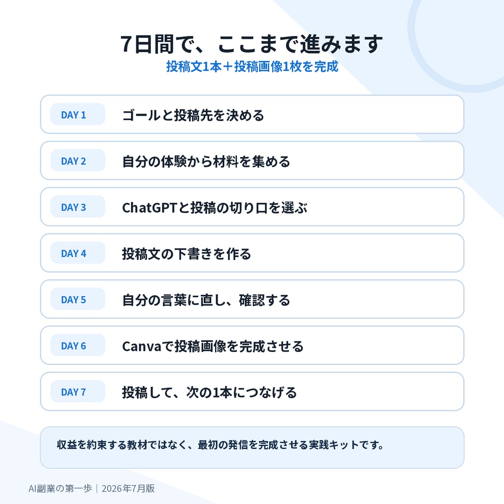 AI副業の第一歩|ChatGPT×CanvaでSNS投稿を1本完成させる7日間実践キット
