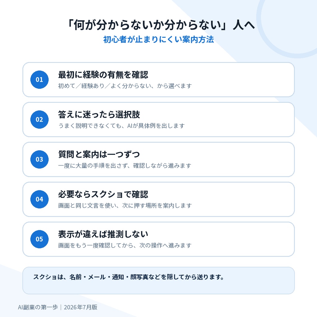 AI副業の第一歩|ChatGPT×CanvaでSNS投稿を1本完成させる7日間実践キット
