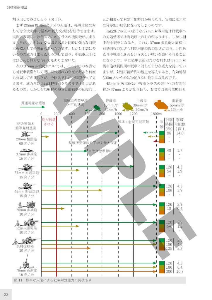 火砲年代記 第3集