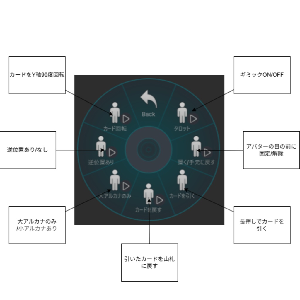 どこでもタロット