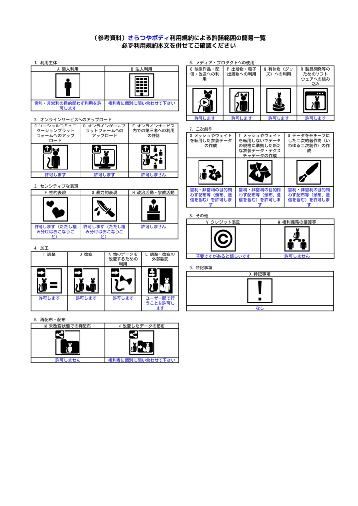 さらつやボディ【汎用】