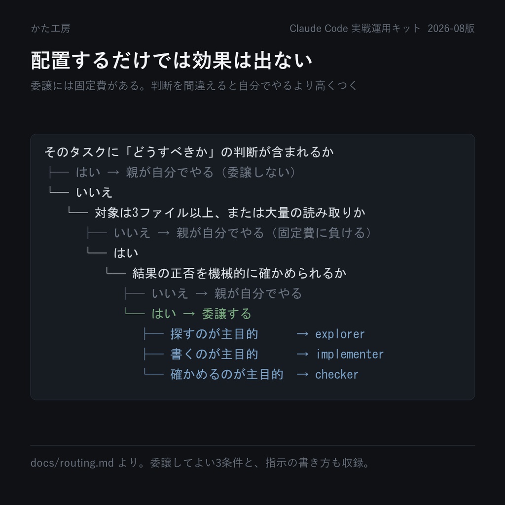 Claude Code 実戦運用キット ― サブエージェント分業とWindows運用(2026-08版)