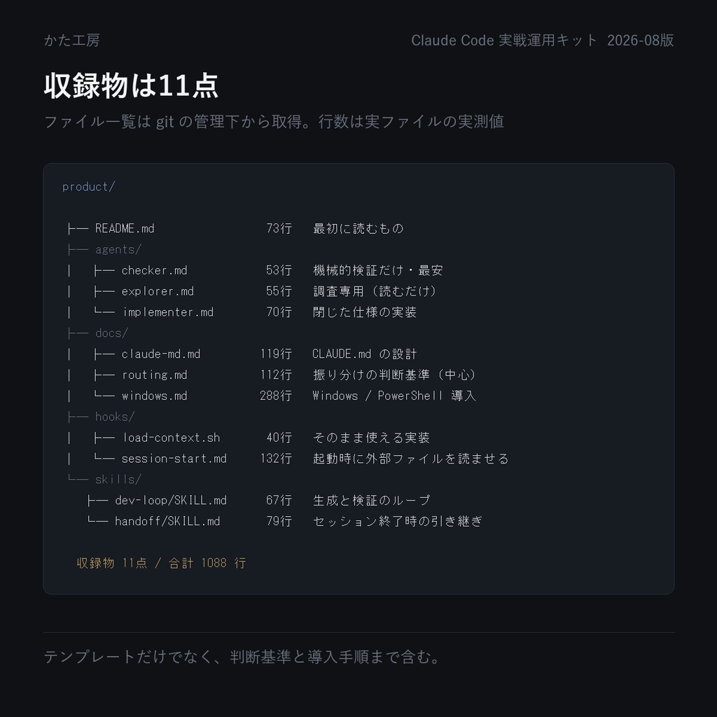 Claude Code 実戦運用キット ― サブエージェント分業とWindows運用（2026-08版）