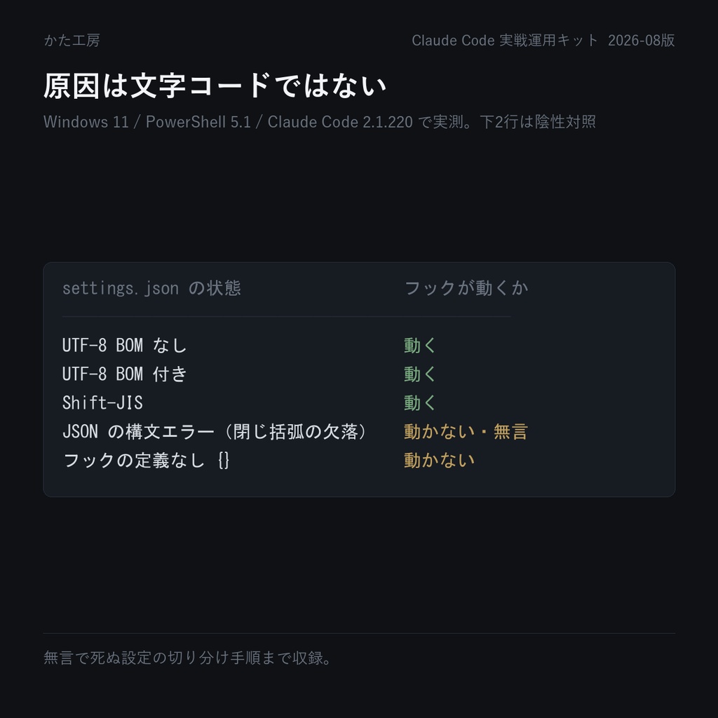 Claude Code 実戦運用キット ― サブエージェント分業とWindows運用(2026-08版)