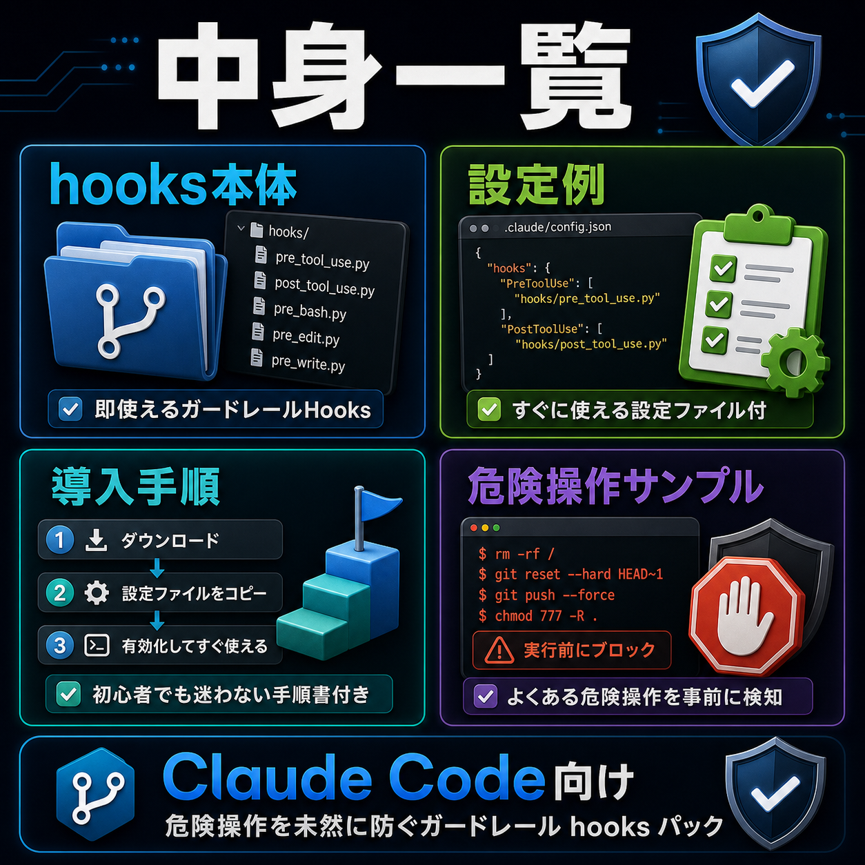 Claude Code 実行前ガード Hooks｜危険コマンドを走る前に止める - dede Dev Tools - BOOTH