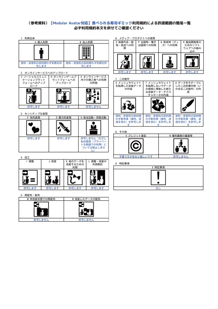 【Modular Avatar対応】食べられる寿司ギミック※制限付き無料版あり