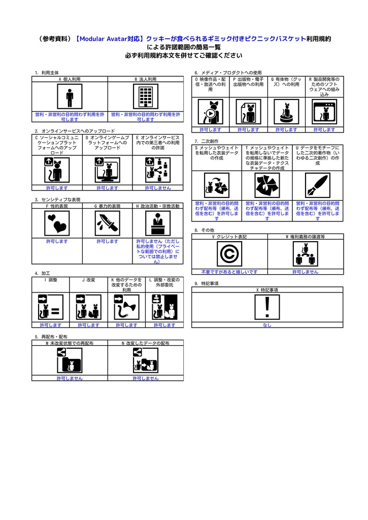 【Modular Avatar対応】クッキーが食べられるギミック付きピクニックバスケット