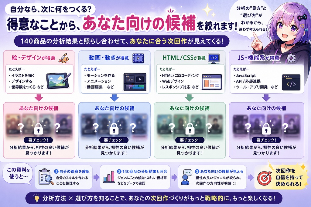 売り上げを伸ばすには、次に何をつくる?|BOOTH 配信・VTuber素材 140商品分析【2026年9月版】
