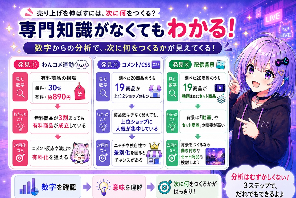 売り上げを伸ばすには、次に何をつくる?|BOOTH 配信・VTuber素材 140商品分析【2026年9月版】