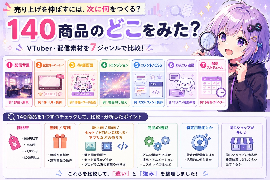 売り上げを伸ばすには、次に何をつくる?|BOOTH 配信・VTuber素材 140商品分析【2026年9月版】