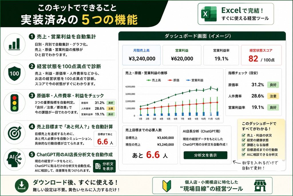ひとり店長のAI経営キット|飲食店版【売上・原価・人件費をAI診断】