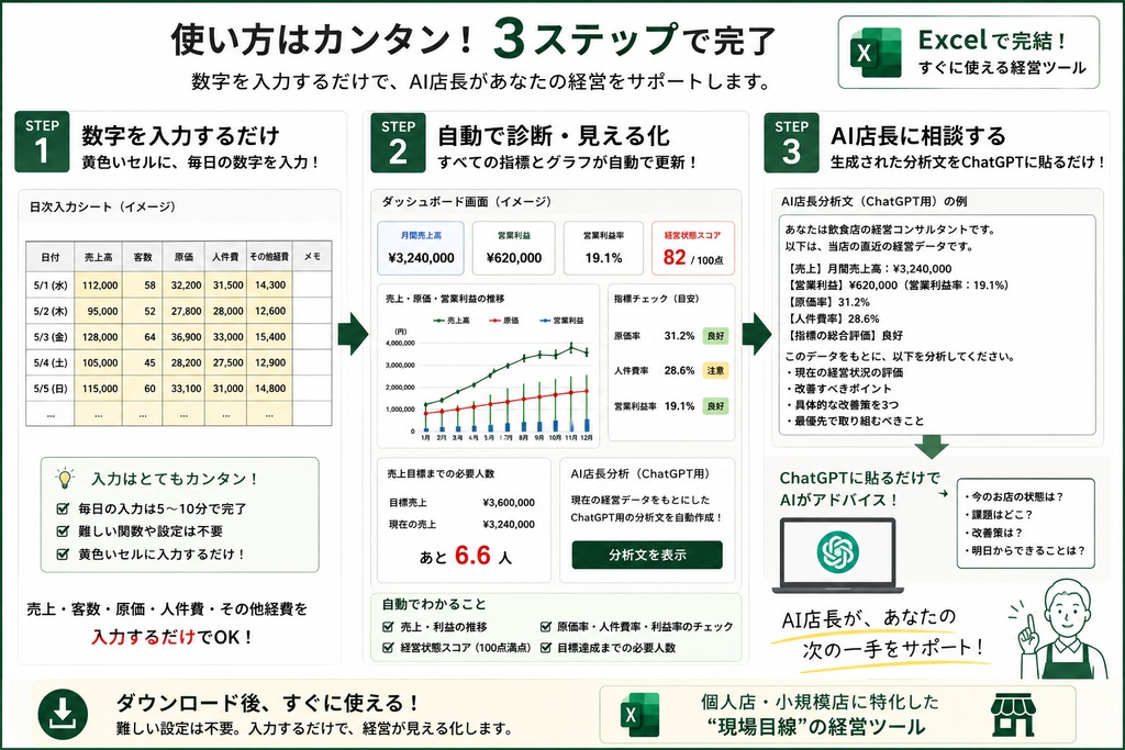 ひとり店長のAI経営キット|飲食店版【売上・原価・人件費をAI診断】