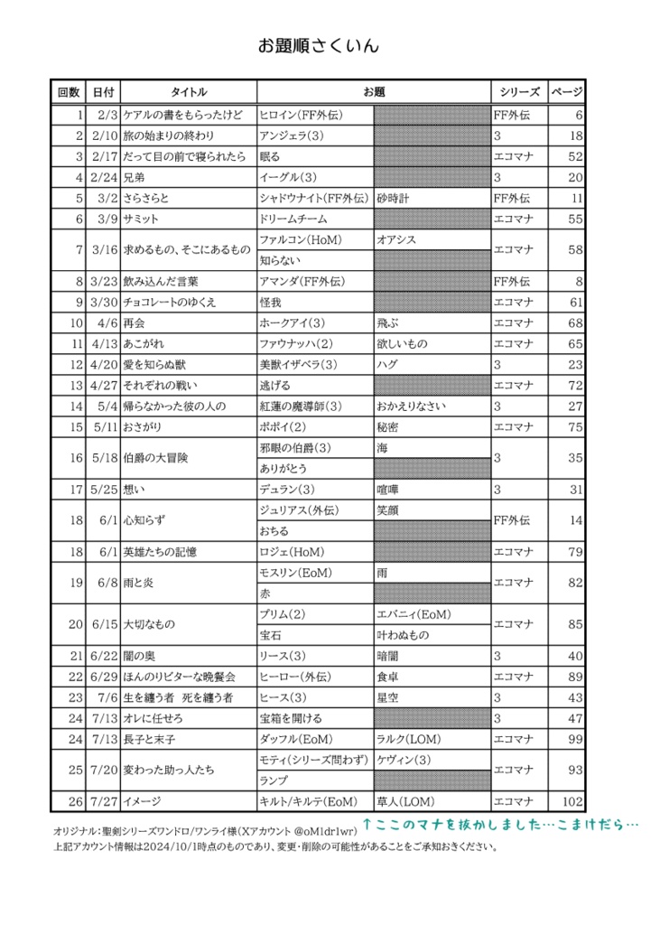 ワンライまとめ本『はりひとまわり』