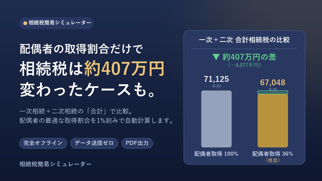 相続税簡易シミュレーター（プロ）