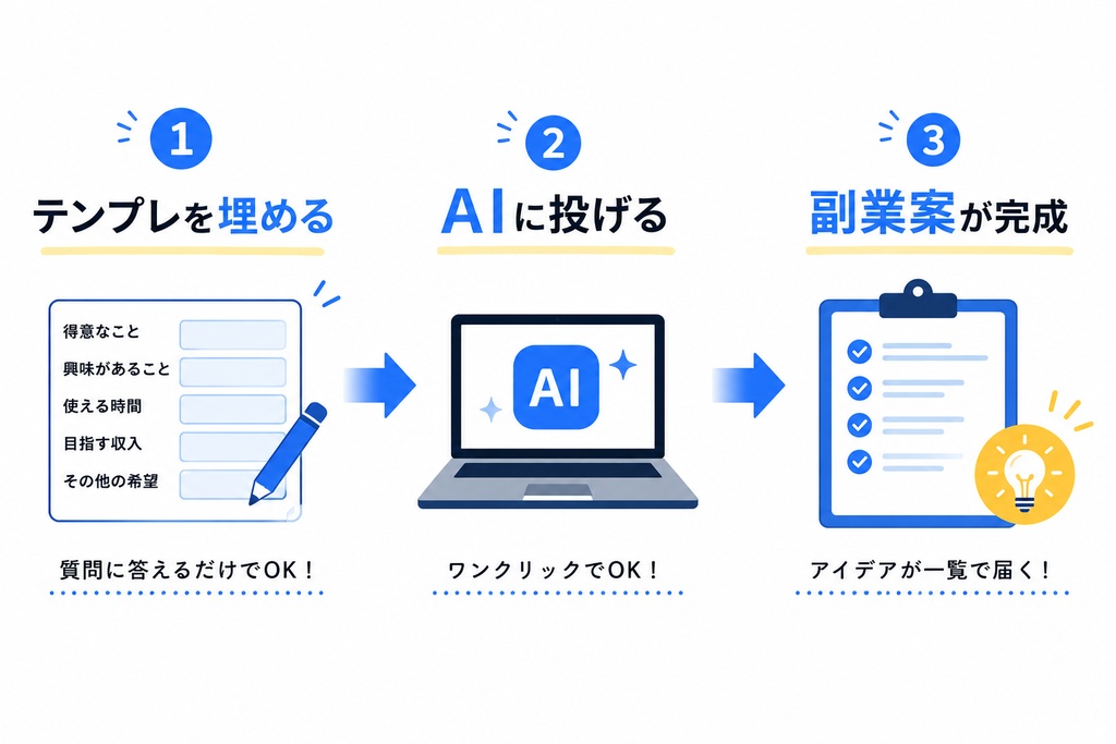 副業アイデア自動生成テンプレ(AIアイデア工房式)