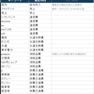 勘定科目 自動判定・仕訳生成ツール|経理効率化シリーズ