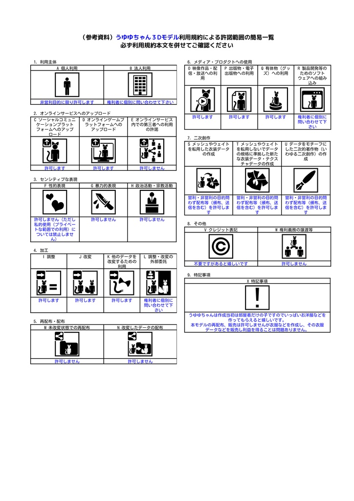 【VRChat向けモデル】うゆゆ