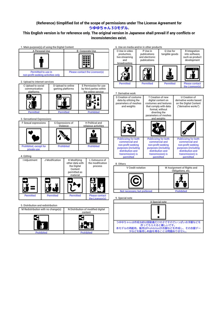 【VRChat向けモデル】うゆゆ