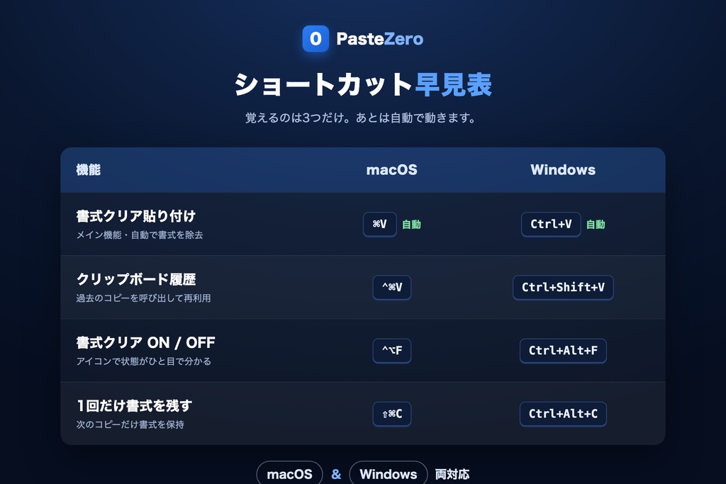 PasteZero(ペーストゼロ)|書式クリア自動貼り付けツール for macOS / Windows