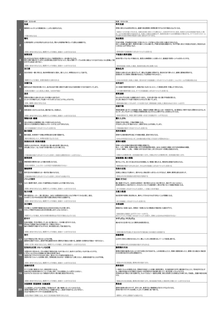 ଳCoC6 - 残理式一時的狂気表