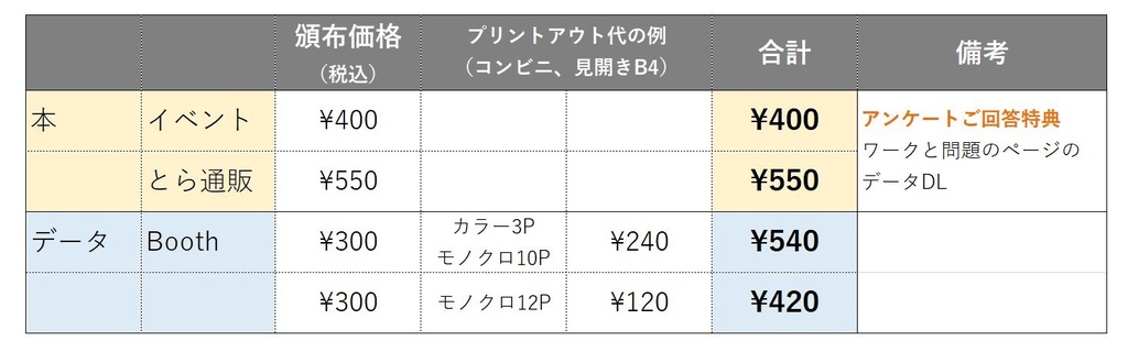 刀剣学習ドリル 刀身編
