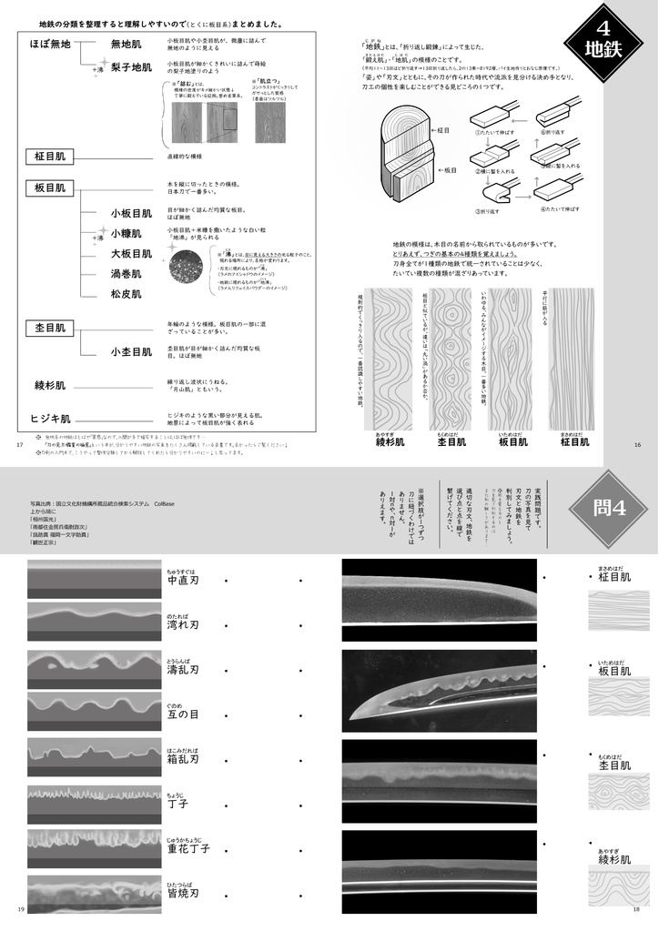 刀剣学習ドリル 刀身編