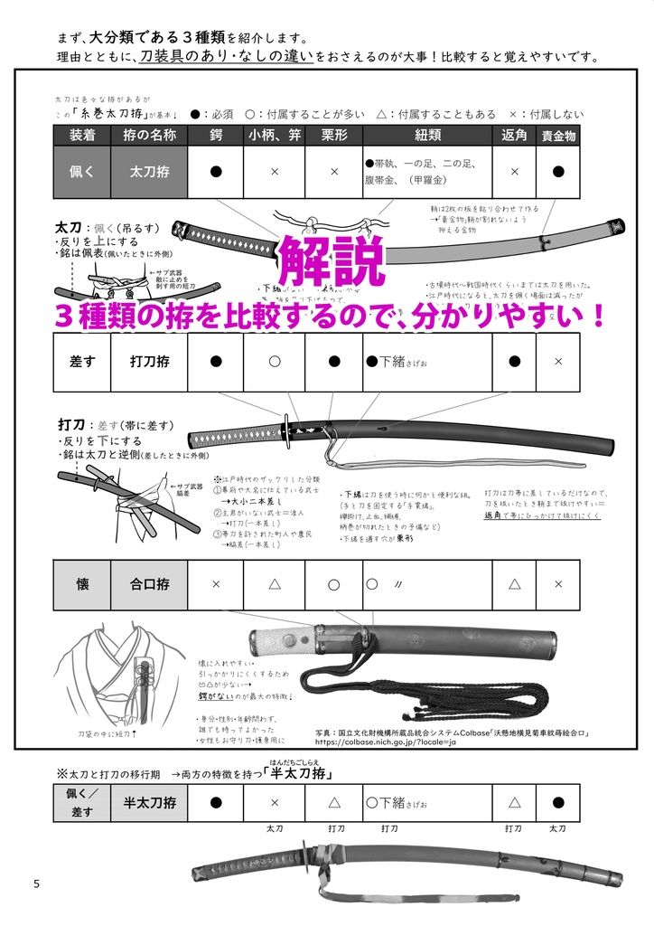 刀剣学習ドリル 拵編