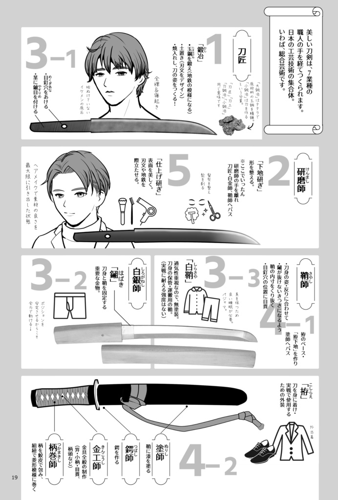 日本刀を買いに。あっさり版