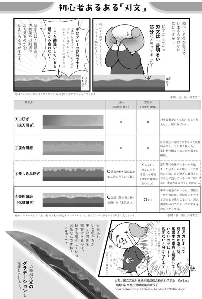 ゆる刀剣鑑賞日記 壱