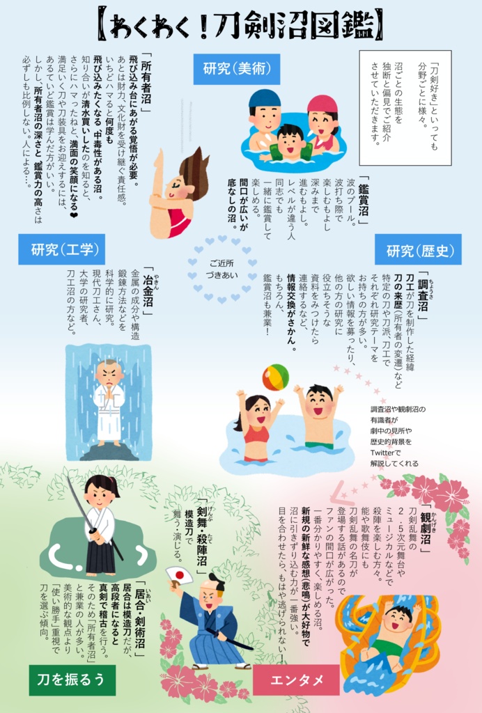 ゆる刀剣鑑賞日記 壱