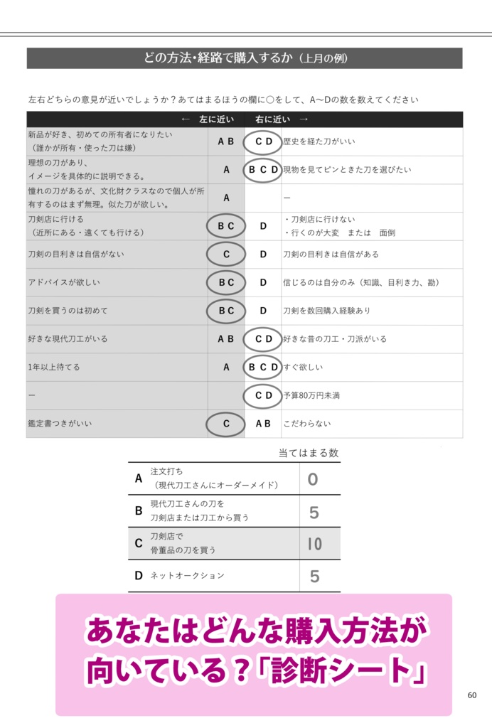 日本刀を買いに。こってり版